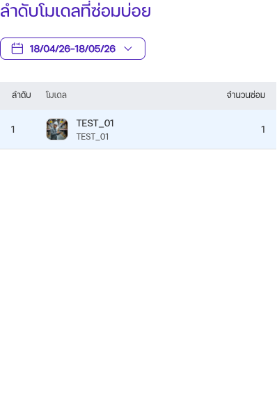 ตารางจัดอันดับโมเดลที่ซ่อมบ่อยพร้อมแถบเลื่อน