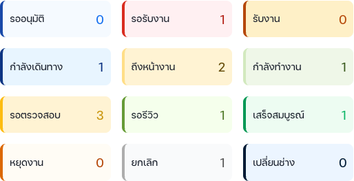 การ์ดรายการรออนุมัติ 3 ใบพร้อมจำนวน