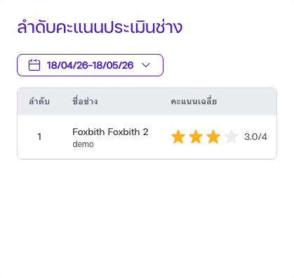 ตารางจัดอันดับประสิทธิภาพช่างแบบละเอียด 10 คอลัมน์